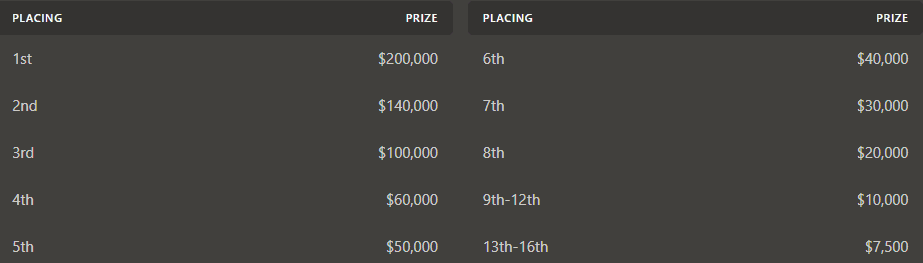 Las Vegas Freestyle Chess