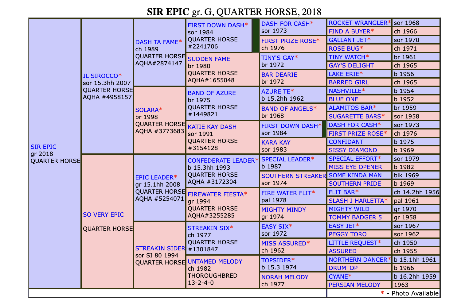 Sir Epic Pedigree