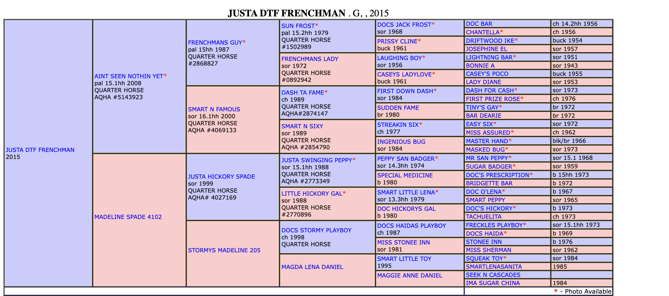 Justa DTF Frenchman Pedigree